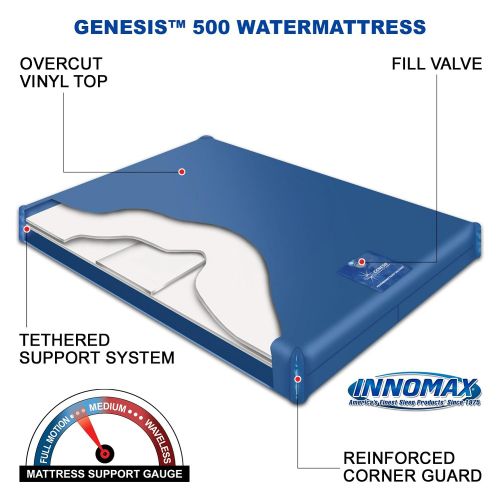  INNOMAX Genesis 500 Reduced Motion Waterbed Mattress, Queen