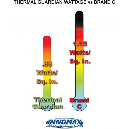  INNOMAX Thermal Guardian Touch Temp Solid State Hardside Waterbed Heater, Full Watt