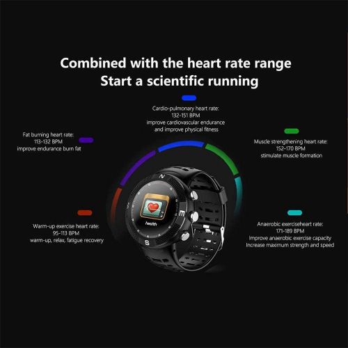  INorton Activity Tracker IP68 Waterproof Sport Smart Watch with GPS,Fitness Tracker Heart Rate&Sleep Monitor, Calories Counter,Message Call Reminder