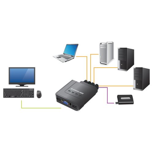  IOGEAR 4-Port USB VGA Cable KVM Switch with Cables and Remote, GCS24U