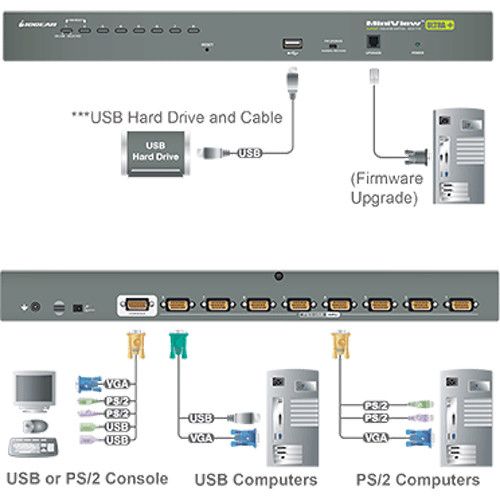  IOGEAR 8-Port LCD Combo KVM Switch with USB KVM Cables (TAA Compliant,?1 RU)