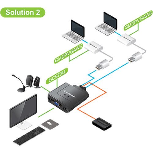  IOGEAR 2-Port USB Cable KVM Switch Kit with Mini DisplayPort Adapters