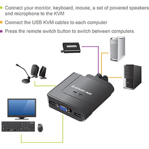  IOGEAR 2-Port USB Cable KVM Switch with Audio and Mic