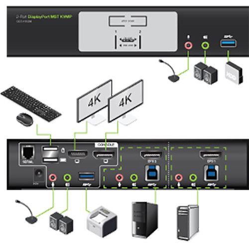  IOGEAR 2-Port 4K DisplayPort KVMP Switch with Dual Video Out & RS-232