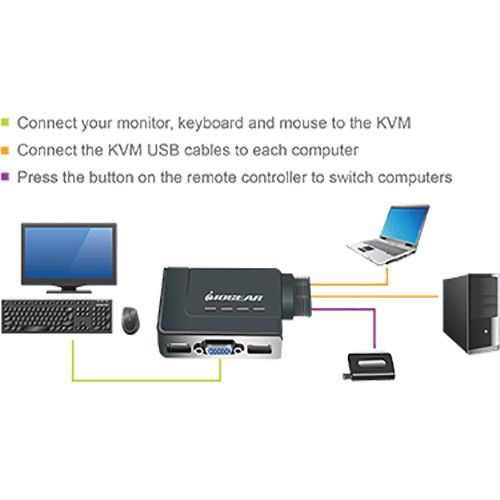  IOGEAR 2-Port USB KVM Switch