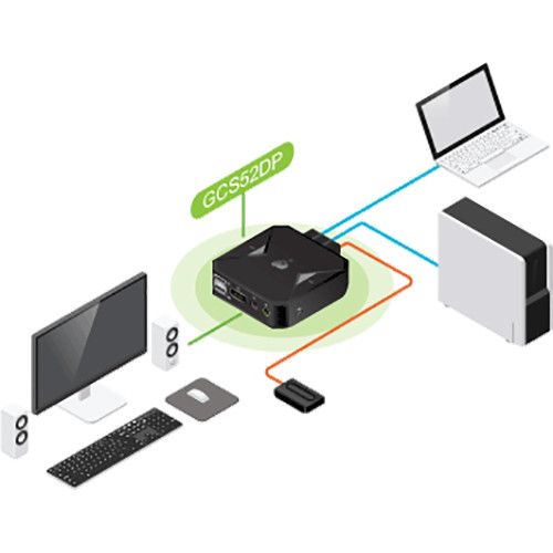  IOGEAR 2-Port USB DisplayPort Cable KVM Switch