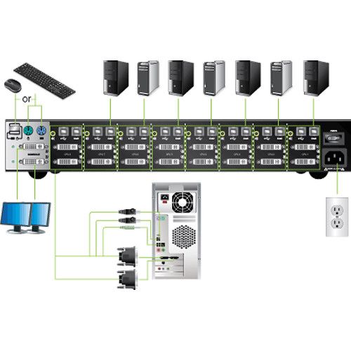  IOGEAR 8-Port Dual View Dual-Link DVI Secure KVM Switch (TAA)