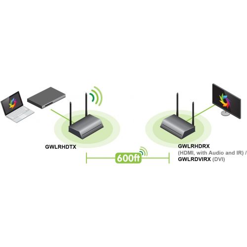  [아마존베스트]IOGEAR Wireless HDMI Ultra Long-Range Computer/Projector Audio Video Transmitter Extender