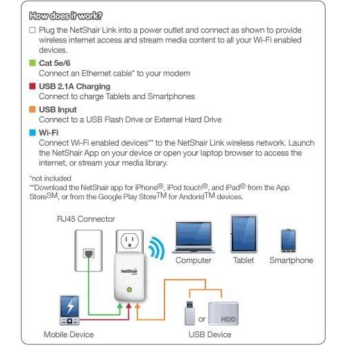  IOGEAR NetShair Link Portable Wi-Fi Router and USB Media Hub (GWRH1)
