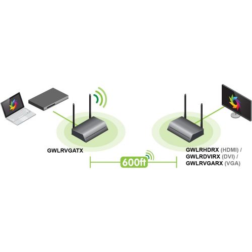  IOGEAR Ultra Long Range Wireless HDMI Transmitter, GWLRHDTX