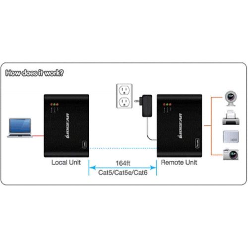  IOGEAR USB 4-Port USB Extender over Ethernet 164’, GUCE64 (TAA compliant)