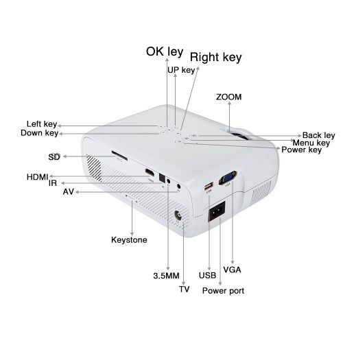  IRULU iRULU Portable Mini LED Projector, VGA USB SD AV HDMI for Home Cinema Theater, Child Games White