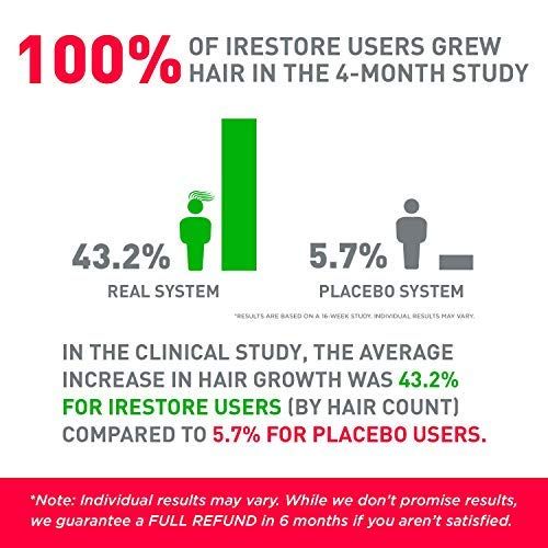 IRestore iRestore Laser Hair Growth System + Rechargeable Battery Pack  FDA-Cleared Hair Loss Product - Treats Thinning Hair for Men & Women - Laser Hair Therapy Restores Hair Thickness, V