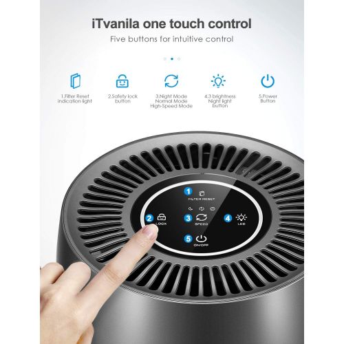  [아마존 핫딜]  [아마존핫딜]ITvanila iTvanila Air Purifier, Air Purifier for Home Pet Hair, Smokers, True HEPA Active Carbon Filter, Quiet in Bedroom,Filtration System Cleaner Eliminators, Removes Smoke Odor Dust, War