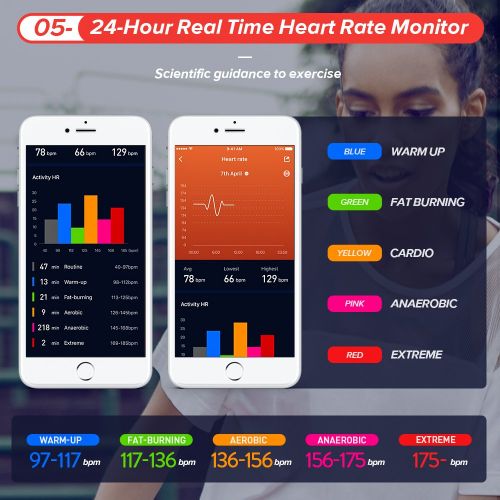  IWOWNfit Fitness Tracker Sport Watch with Heart Rate Monitor, iWOWNfit Fitness Watch Activity Tracker IP67 Waterproof Smart Band with Step Calorie Counter Sleep Monitor, Pedometer for Kids