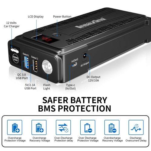  Imazing Portable Car Jump Starter - 2500A Peak 20000mAH (Up to 8L Gas or 8L Diesel Engine) 12V Auto Battery Booster Portable Power Pack with LCD Display Jumper Cables, QC 3.0 and L