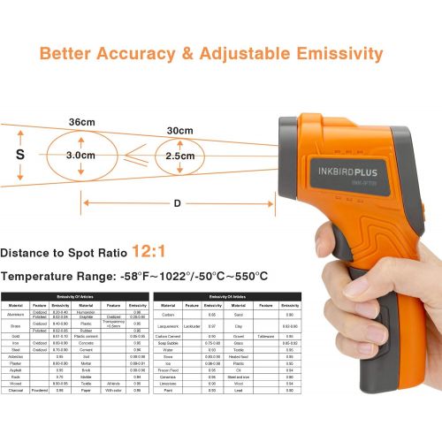  Inkbird Infrared Thermometer for Cooking Temperature Gun, Laser Thermometer Gun Digital for Pizza Oven and Reptiles, -58℉~1022℉ (INK-IFT01)