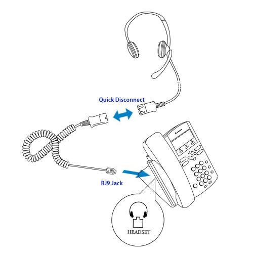  InnoTalk Headset for Avaya 4621 4622 4624 4625 4630 5410 5420 5610 with HIC Quick Disconnect Cord compatible with Plantronics QD, Noise Cancel Desk Phone Binaural headset