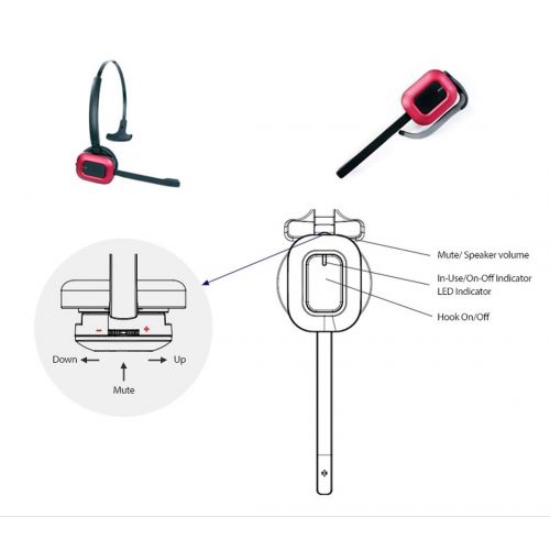  InnoTalk Best Desk Phone Wireless Headset with Remote Hook ON and Off Handset Lifter 300 Feet Mobility 8 Hours Talking