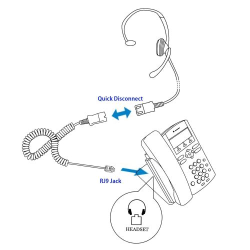  InnoTalk Avaya IP 9620, 9620C, 9620L, 9621, 9630, 9630G Sound Forced Monaural Noise Cancel Mic Phone Headset for Customer Service