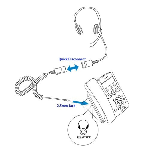  InnoTalk 2.5mm Headset Package - Best Pro Noise Cancel Binaural Office Headset + 2.5mm Headset Cord Compatible with Plantronics QD