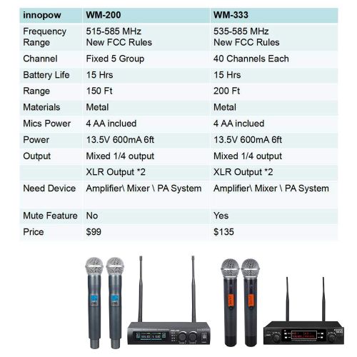  Innopow innopow Metal Dual UHF Wireless Microphone System,inp Metal Cordless Mic Set, Long Distance 150-200Ft,16 Hours Continuous Use for Family Party,Church,Small Karaoke Night (WM-200-Ne