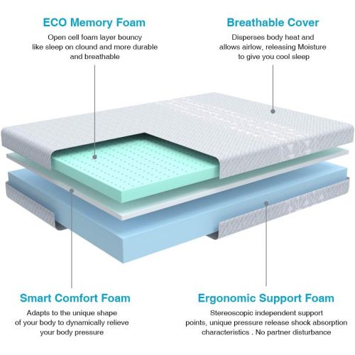  [아마존 핫딜] [아마존핫딜]Queen Mattress, Inofia 8 Inch Memory Foam Mattress in a Box, Sleep Cooler with More Pressure Relief & Support, CertiPUR-US Certified, 100 Nights Trial, 10 Years Warranty