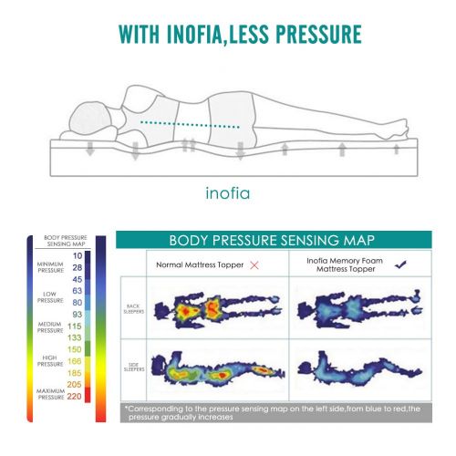  [아마존 핫딜]  [아마존핫딜]Inofia Matratzenauflage 90x200 Matratzentopper Memory Foam Viscoschaum Topper Hoehe 6cm, 2CM ECOGREE AIRYFOAM + 4CM BIOGREY RELIEFOAM, weiss, 100 Nachte Probeschlafen,10 Jahre Garant