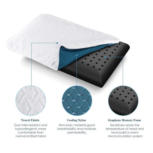  [아마존 핫딜]  [아마존핫딜]Inofia Kopfkissen Nackenstuetzkissen Memory Foam Pillow Orthopadisches Viscoschaum Schlafkissen 60x40x12cm, weiss, 100 Nachte Probeschlafen,10 Jahre Garantie