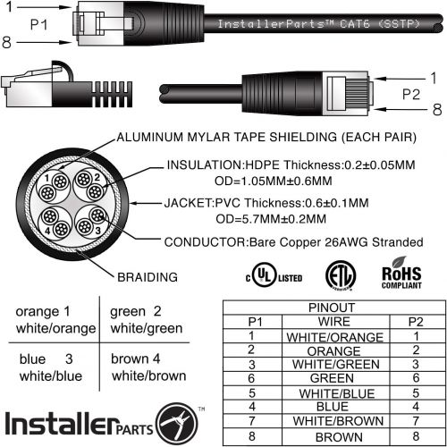  InstallerParts (150 Pack) Ethernet Cable CAT6 Cable Shielded (SSTPSFTP) Booted 2 FT - Orange - Professional Series - 10GigabitSec NetworkHigh Speed Internet Cable, 550MHZ