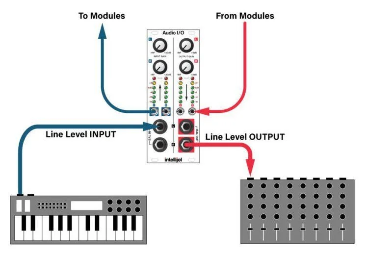  Intellijel Audio Interface II Balanced Line Level I/O Eurorack Module - 2023 Edition