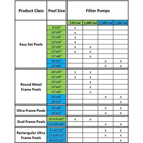 인텍스 Intex Krystal Clear 530 GPH Pool Cartridge Pump & Filter Replacement Cartridges