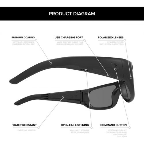  [아마존베스트]Inventiv Sport Wireless Bluetooth Audio Sunglasses, Open Ear Headphones Music & Hands-Free Calling, for Men & Women, Polarized Glasses Lenses (Black Frame/Grey Tint)