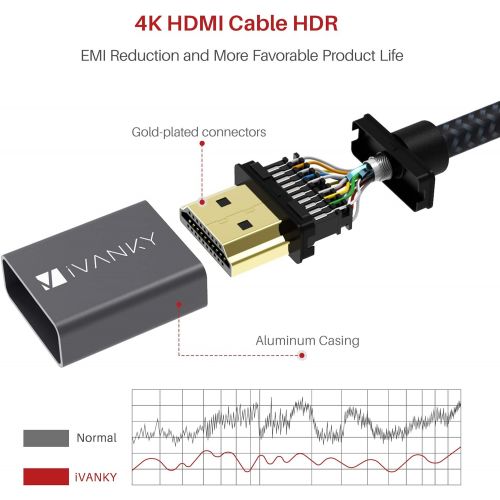  [아마존베스트]Ivanky 4K HDMI Cable 6.6 ft, iVanky High Speed 18Gbps HDMI 2.0 Cable, 4K HDR, 3D, 2160P, 1080P, Ethernet - Braided HDMI Cord 30AWG, Audio Return(ARC) Compatible UHD TV, Blu-ray, Xbox, PS4