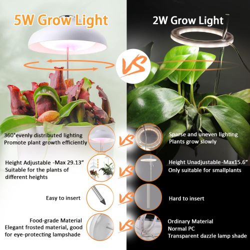  J&C Charlotte Height Adjustable Indoor Grow Light, Grow Light for Herbs, Full Spectrum, Automatic Timer, 5V Low Safe Voltage, Ideal for Various Plants, DIY Decoration, Cute Design,