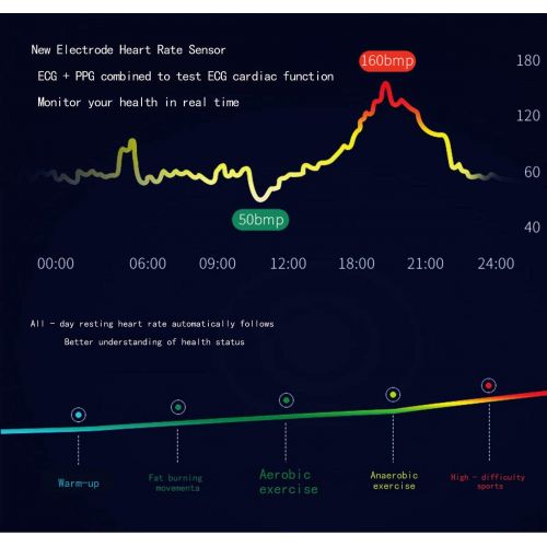  JIANGJIE Smart Watch Fitness Tracker ECG+PPG IP67 Waterproof 1.3 Color Screen with Heart Rate, Blood Pressure, Blood Oxygen Measurement, Sports Record, Smart Reminder, Remote Photo