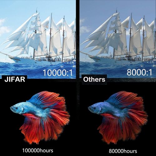  JIFAR Native 1080p Projector,7000 Lumens Projector for outdoor movies with 400 Display,Support 4K Dolby & Zoom,100000 hrs life,Indoor & Outdoor Projector Compatible with TV Stick,HDMI,VG