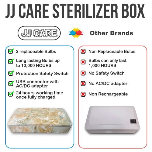  JJ CARE UV Disinfecting Box, UV Phone Sanitizer Box, UV Sterilizer for Home Items, Beauty & Nail Tools, Office & Clinic Use - Marble