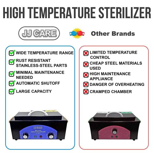  JJ CARE Dry Heat Sterilizer 1.8L Mini High Temperature Sterilizer for Nail Tools - Tattoo Equipment Sterilizer - High Temp Sterilizer for Spa, Salon & Barber Shops - Blue