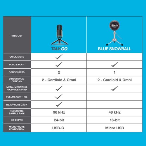 [아마존베스트]JLab Audio Talk Go USB Microphone | USB-C Output | Cardioid or Omnidirectional | 96k Sample Rate | 20Hz - 20kHz Frequency Response | Volume Control and Quick Mute | Plug and Play