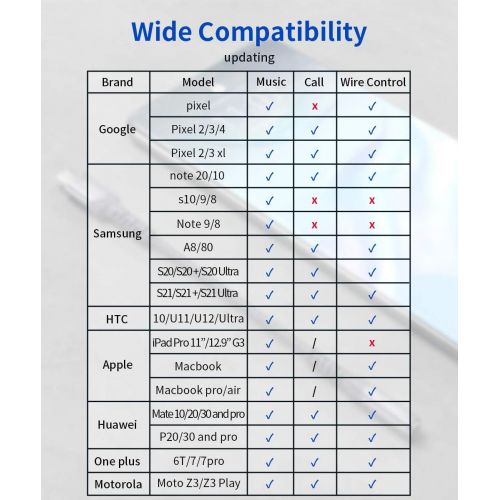  USB Type C to 3.5mm Female Headphone Jack Adapter, JSAUX USB C to Aux Audio Dongle Cable Cord Compatible with Samsung Galaxy S22 S21 S20 S10 S9 Plus/Ultra, Note 10, iPad Pro, MacBo