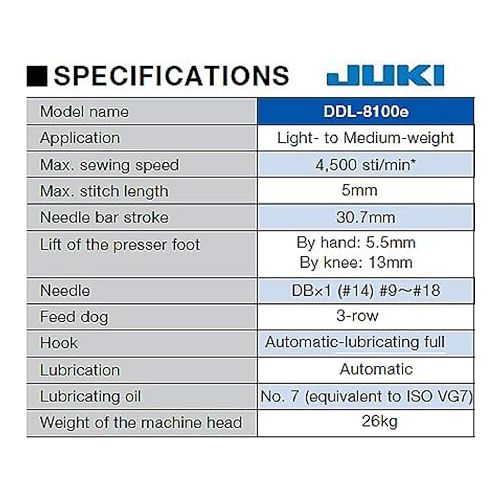  Juki DDL-8100 Lockstitch Machine,1-needle,DDL8100e ECONOMIC version for DDL8700. Assembly required.