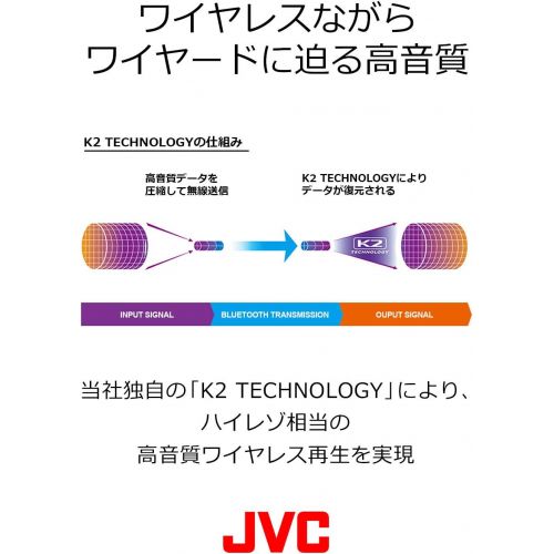  JVC Wireless Stereo Headphones SOLIDEGE HA-SD70BT-A (BLUE)【Japan Domestic genuine products】