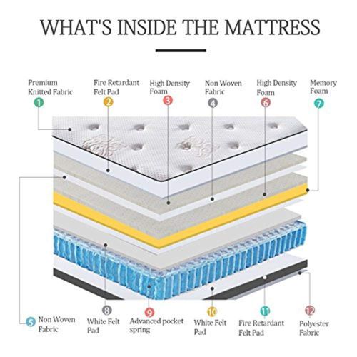  King Mattress, Jacia House 11.4 Inch Pillow Top Gel Memory Foam Individually Pocket Spring Hybrid Mattress in a Box, Mattresses for Sleep Supportive, for Soft or Medium Firm Option