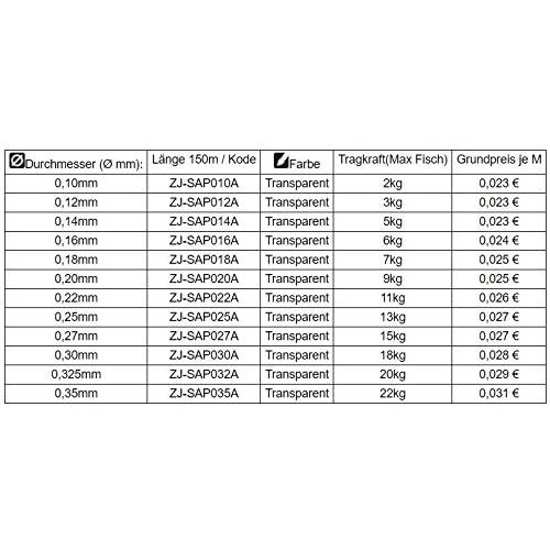  [아마존베스트]Jaxon Satori Premium Spool 150M 0.10mm-0.35mm Monofilament Line