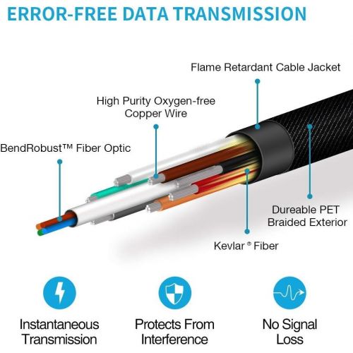  Jeirdus 165ft AOC HDMI Fiber Optic Cable Ultra HDR HDMI2.0b 18 Gbps,Support 4K60HZ ARC HDR10 HDCP2.2, Dolby Vision, Light Speed Slim and Flexible