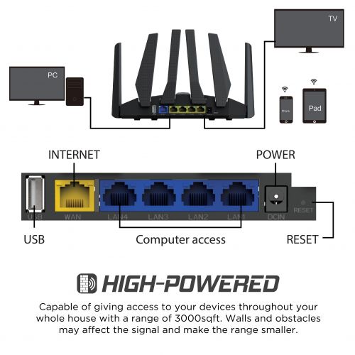  Jetstream AC1900 Dual Band Gaming Router, 801.11abgnac - Walmart Exclusive!