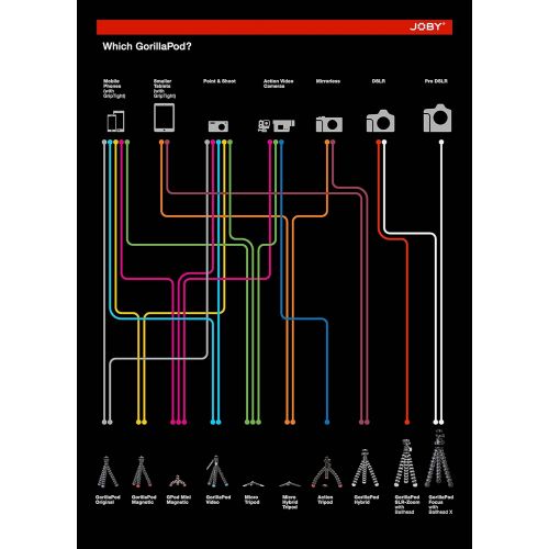  JOBY GorillaPod SLR Zoom. Flexible Tripod with Ballhead Bundle for DSLR and Mirrorless Cameras Up To 3kg. (6.6lbs).