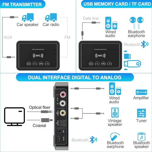  Bluetooth 5.0 Transmitter Receiver Adapter JoohcUngir Audio3 in 1 Bluetooth Audio Adapter 3.5mm AUX RCA Optical USB Wireless HiFi Stereo Music