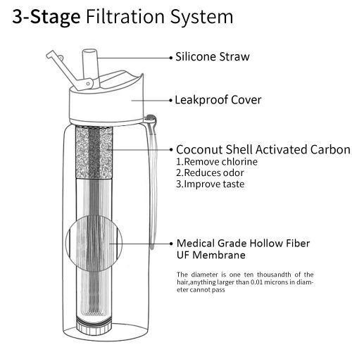  Joypur Portable Filtered Water Bottle - Emergency Water Purifier with 3-Stage Integrated Filter Straw for Camping Hiking Backpacking